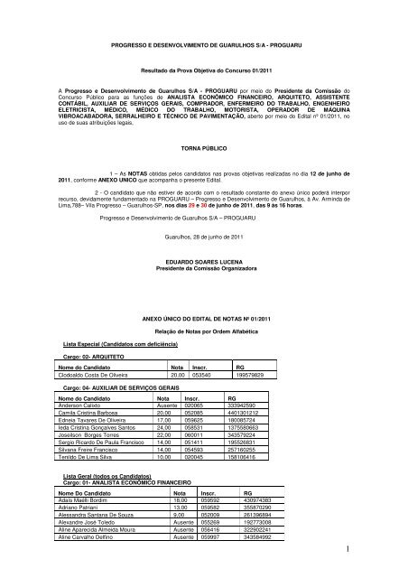 PROGUARU Resultado da Prova Objetiva do Concurso 01/2011 A